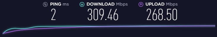 Ivacy VPN скорость