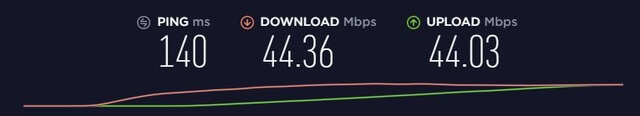 тест скорости nordvpn в США