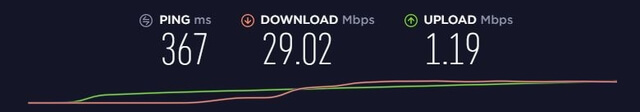 тест скорости nordvpn в перте